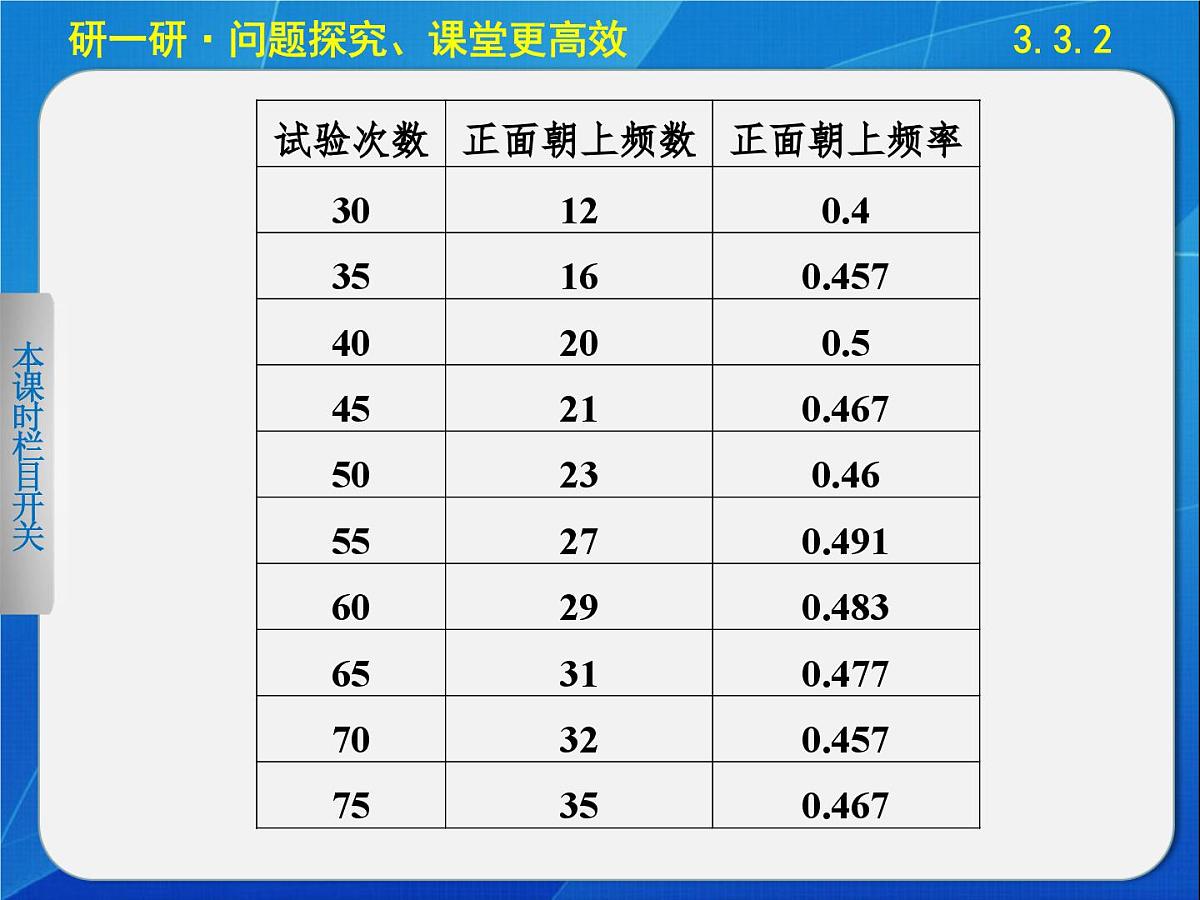 人教课标B版高中数学必修3 3-3-2《随机数的含义与应用》 课件第7页