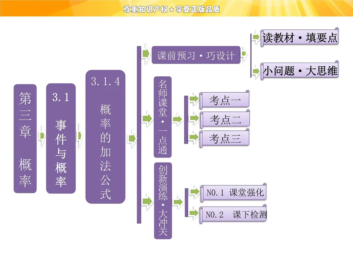 人教课标B版高中数学必修3 3-1-4《概率的加法公式》课件第1页