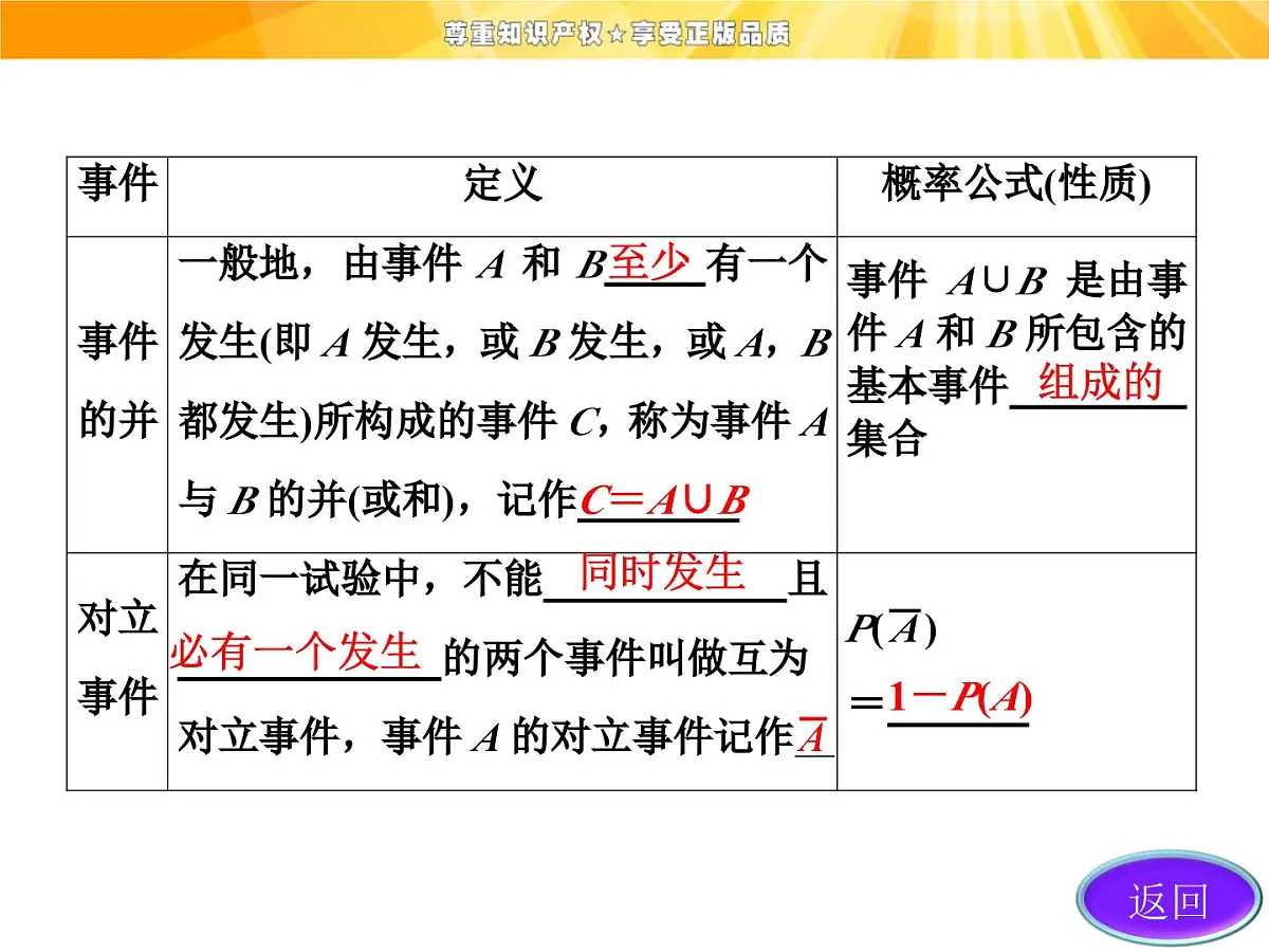 人教课标B版高中数学必修3 3-1-4《概率的加法公式》课件第7页