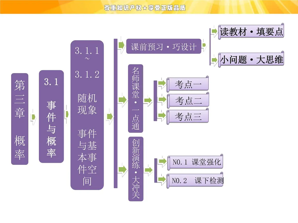 人教课标B版高中数学必修3 3-1-1《随机现象、事件与基本事件空间》课件第1页