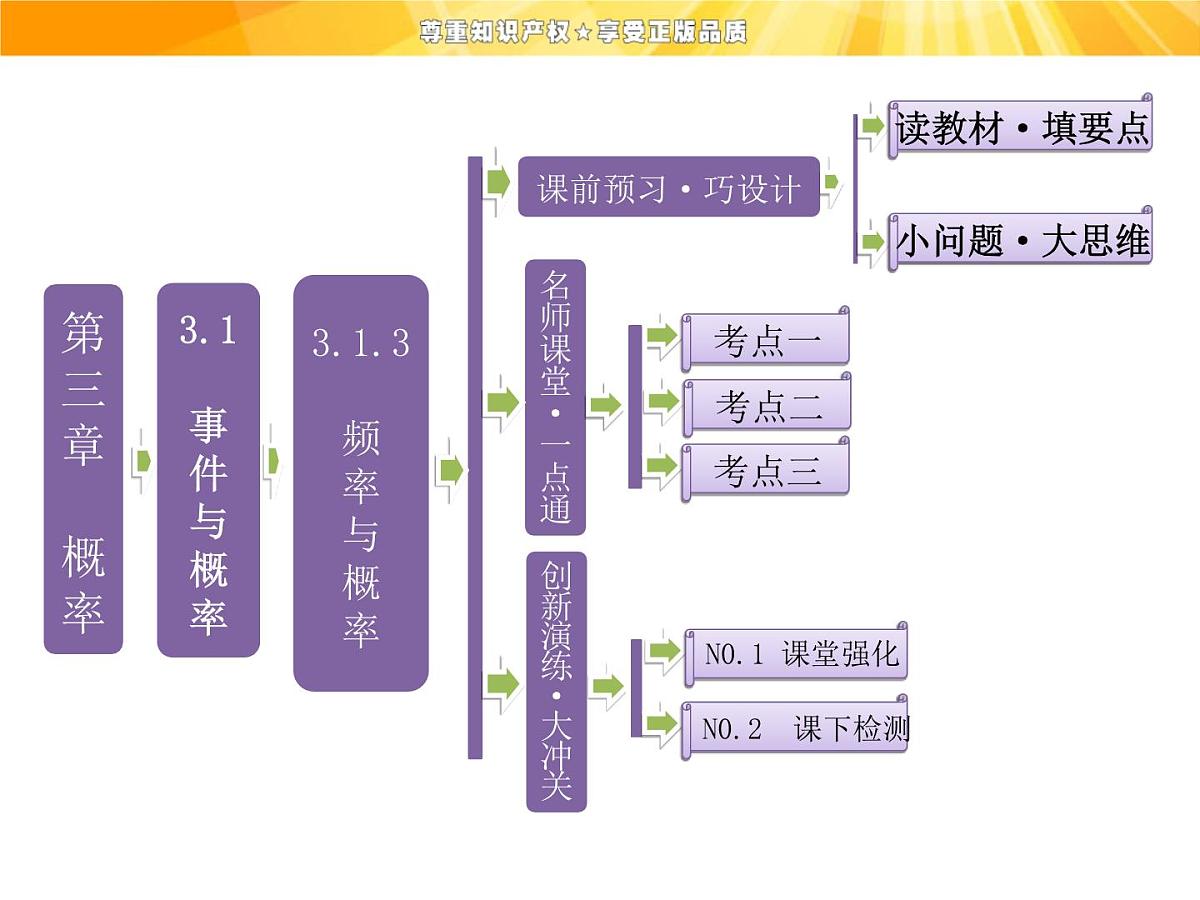 人教课标B版高中数学必修3 3-1-3《频率与概率》 课件第1页