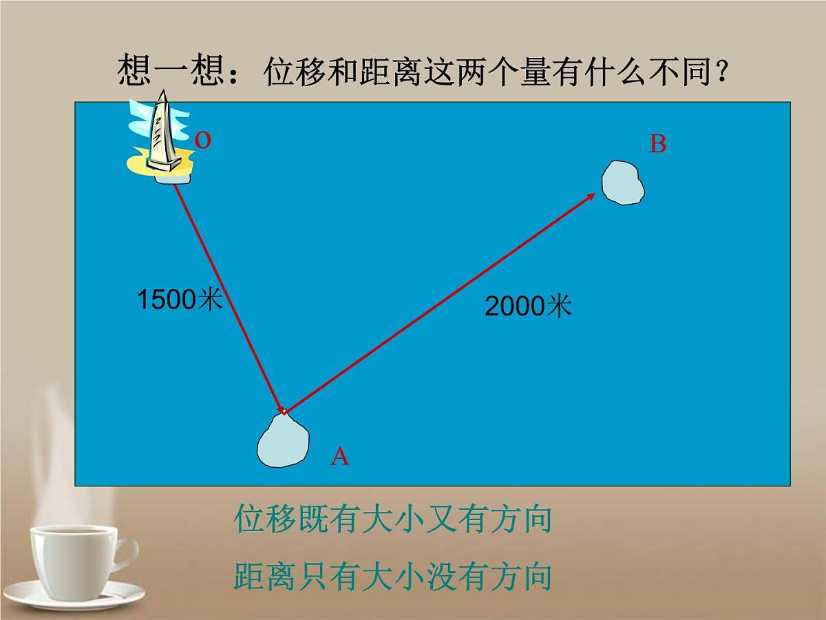 人教课标B版高中数学必修4 2-1-1《向量的概念》 课件第2页