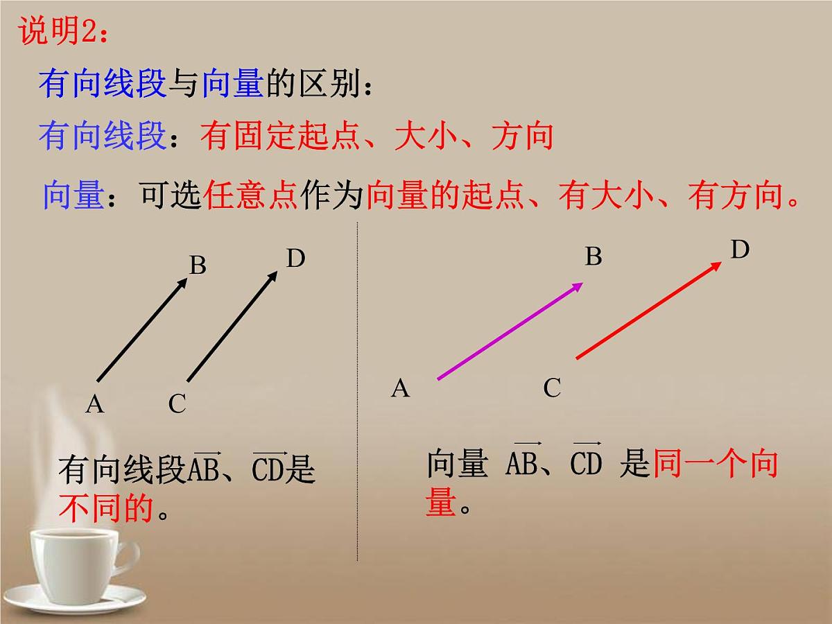 人教课标B版高中数学必修4 2-1-1《向量的概念》 课件第7页