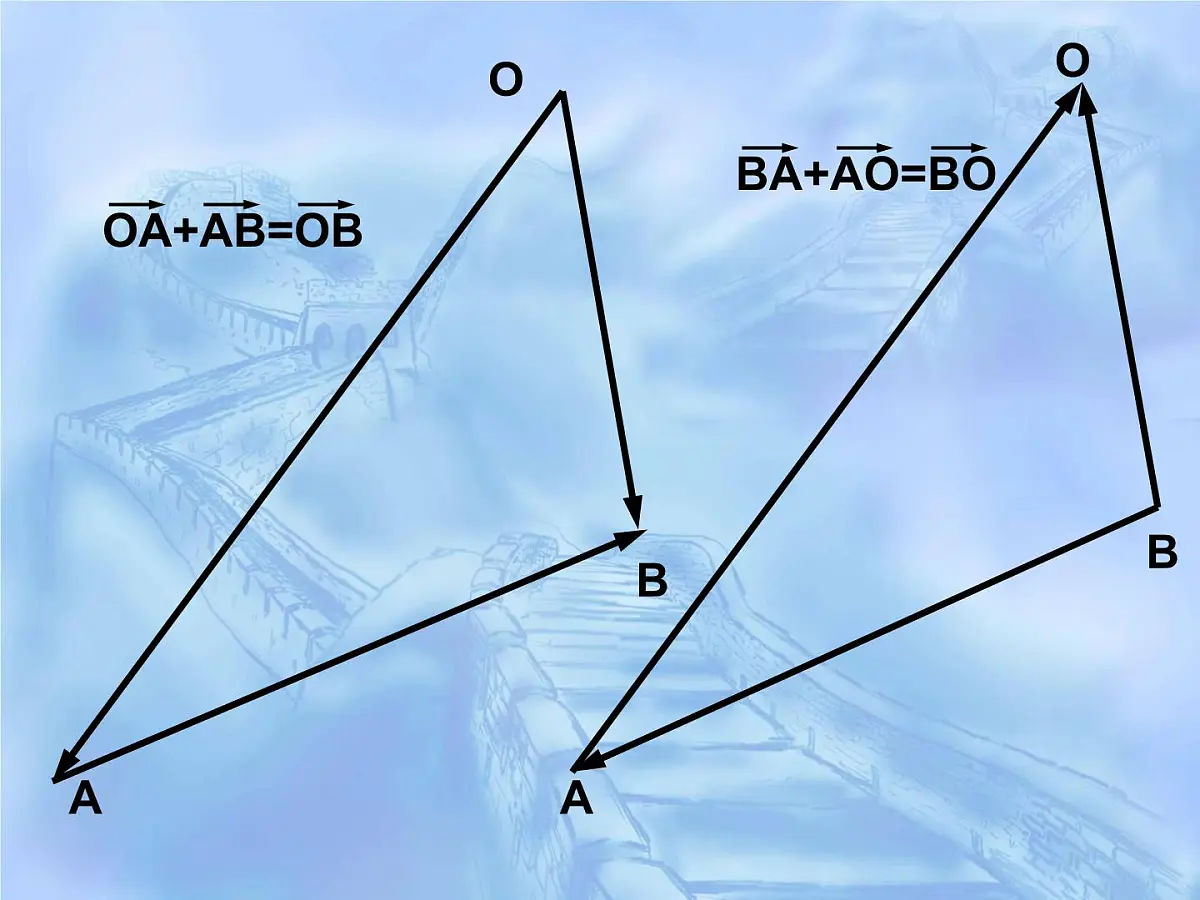 人教课标B版高中数学必修4 2-1-2《向量的加法》课件第4页