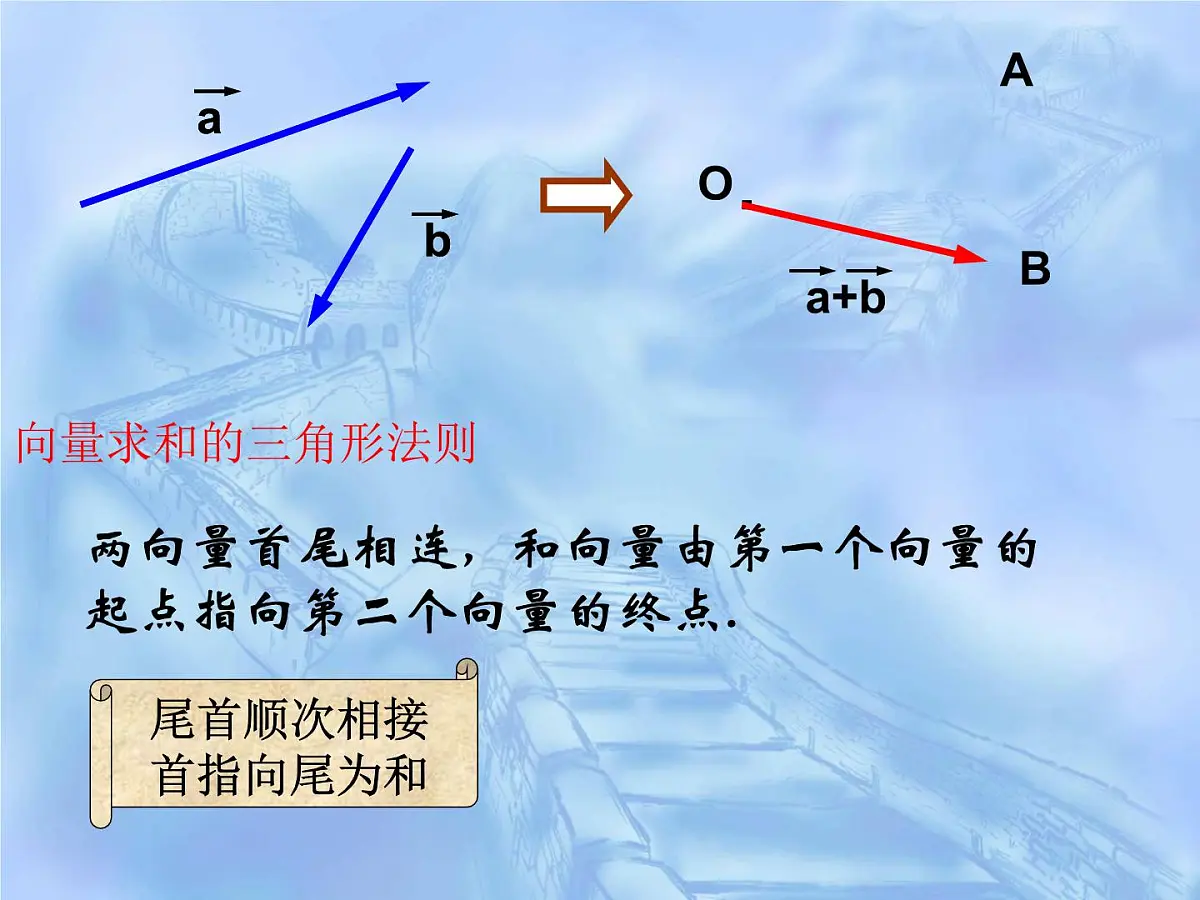 人教课标B版高中数学必修4 2-1-2《向量的加法》课件第5页