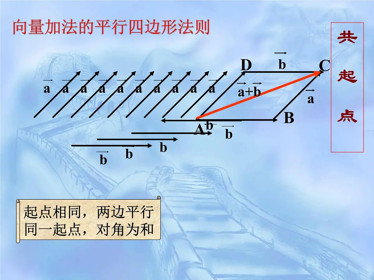 人教课标B版高中数学必修4 2-1-2《向量的加法》课件第7页