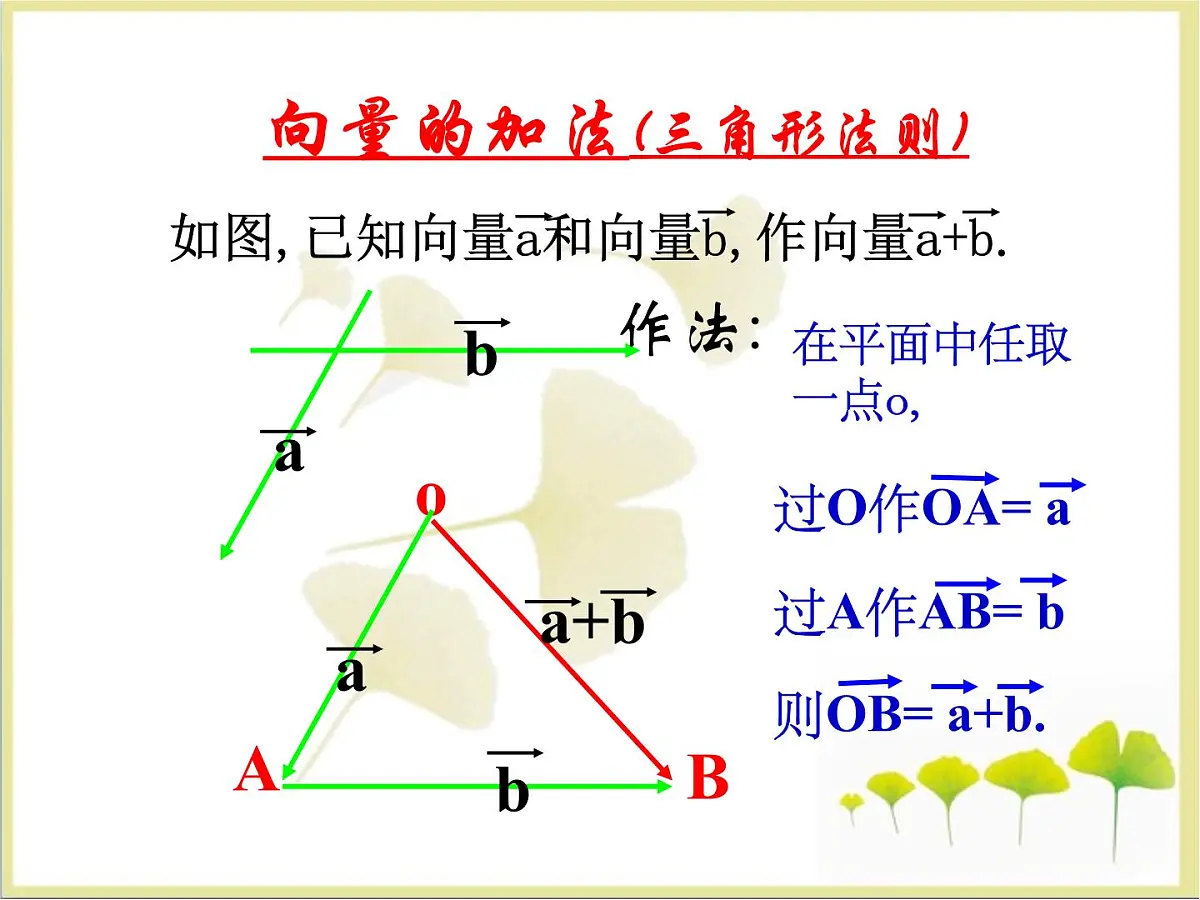 人教课标B版高中数学必修4 2-1-4《数乘向量》课件第2页