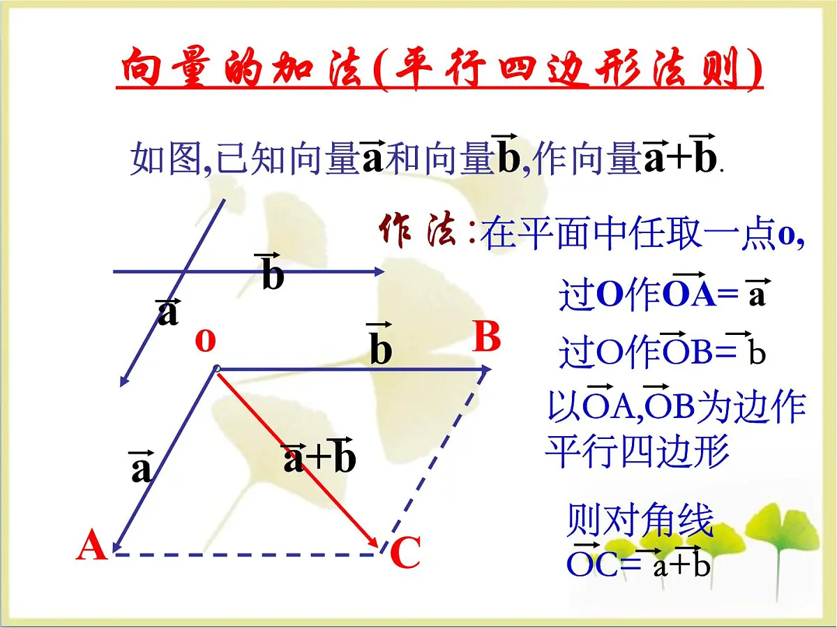 人教课标B版高中数学必修4 2-1-4《数乘向量》课件第3页