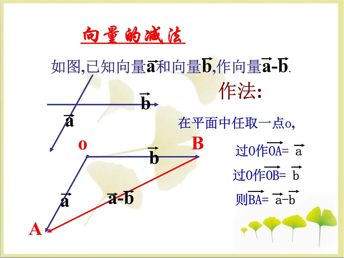 人教课标B版高中数学必修4 2-1-4《数乘向量》课件第4页