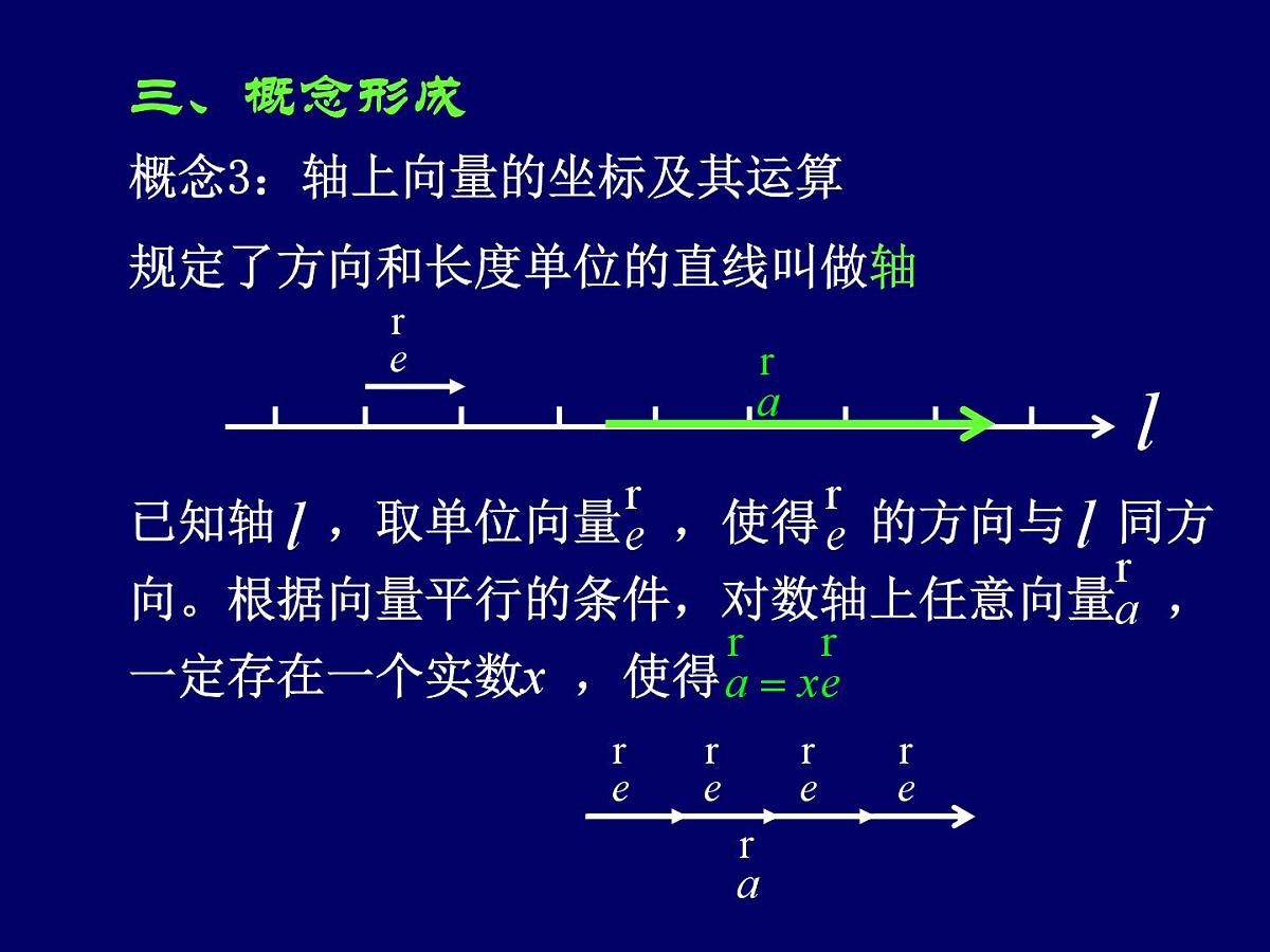 人教课标B版高中数学必修4 2-1-5《向量共线的条件和轴上向量坐标运算》课件第5页