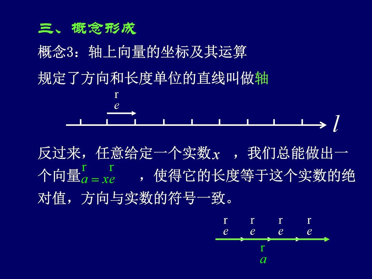 人教课标B版高中数学必修4 2-1-5《向量共线的条件和轴上向量坐标运算》课件第6页