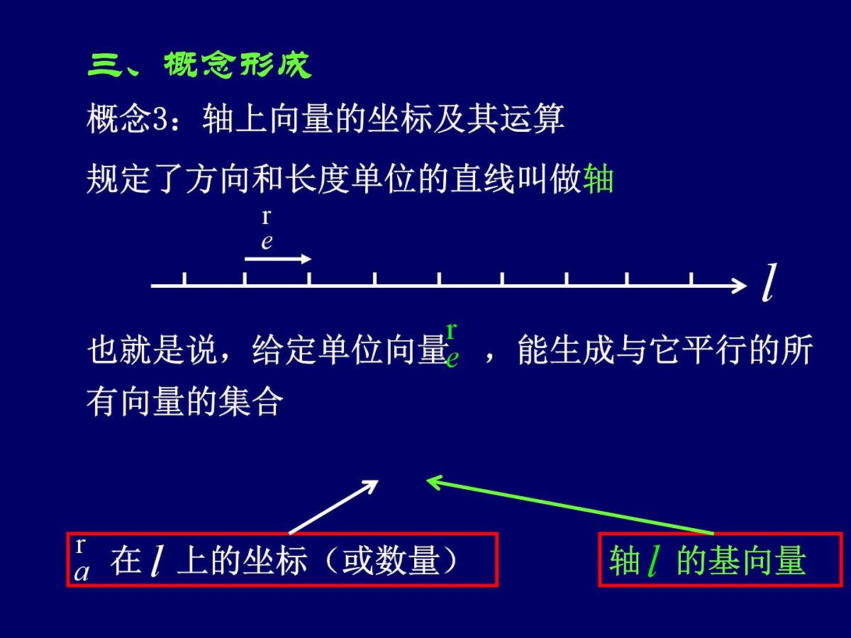 人教课标B版高中数学必修4 2-1-5《向量共线的条件和轴上向量坐标运算》课件第7页