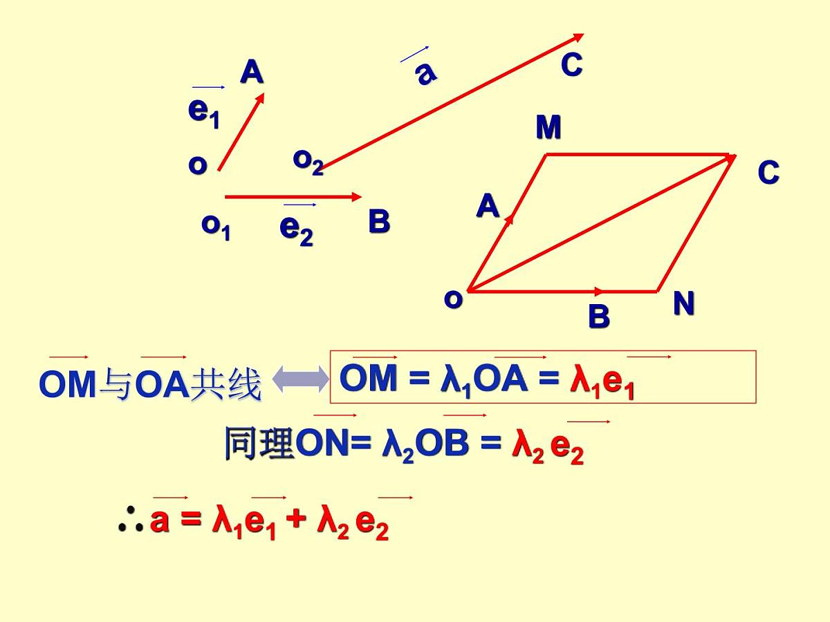人教课标B版高中数学必修4 2-2-1《平面向量的基本定理》-课件第5页