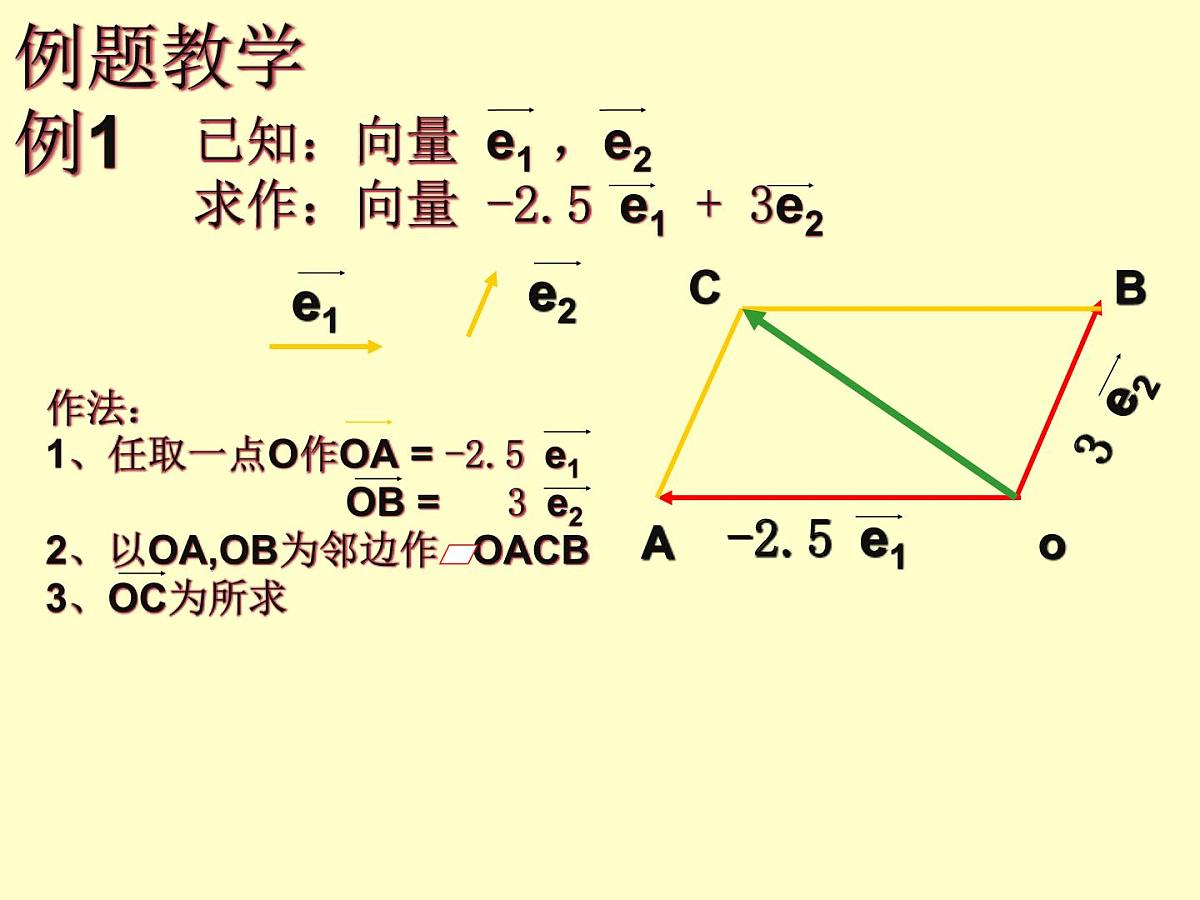 人教课标B版高中数学必修4 2-2-1《平面向量的基本定理》-课件第8页