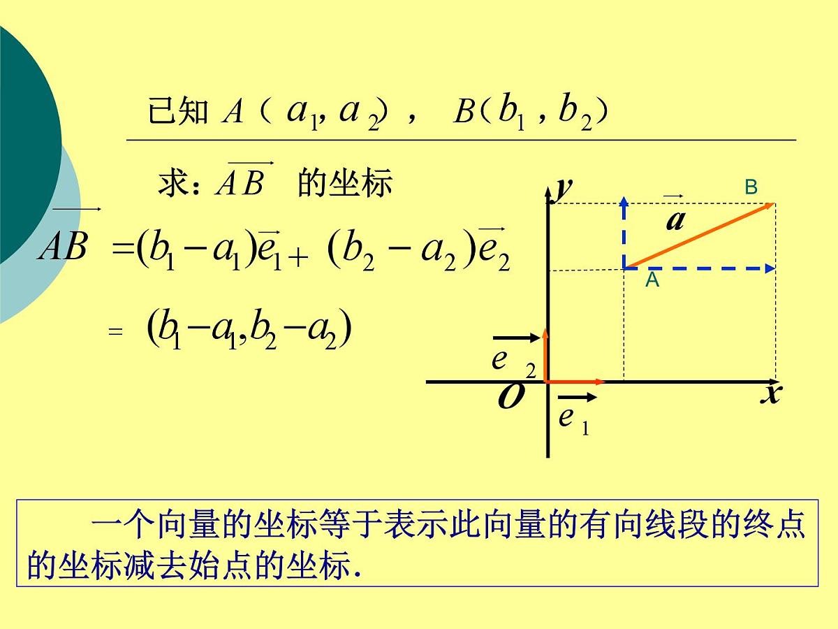 人教课标B版高中数学必修4 2-2-2《向量的正交分解与向量的直角坐标运算》-课件第6页