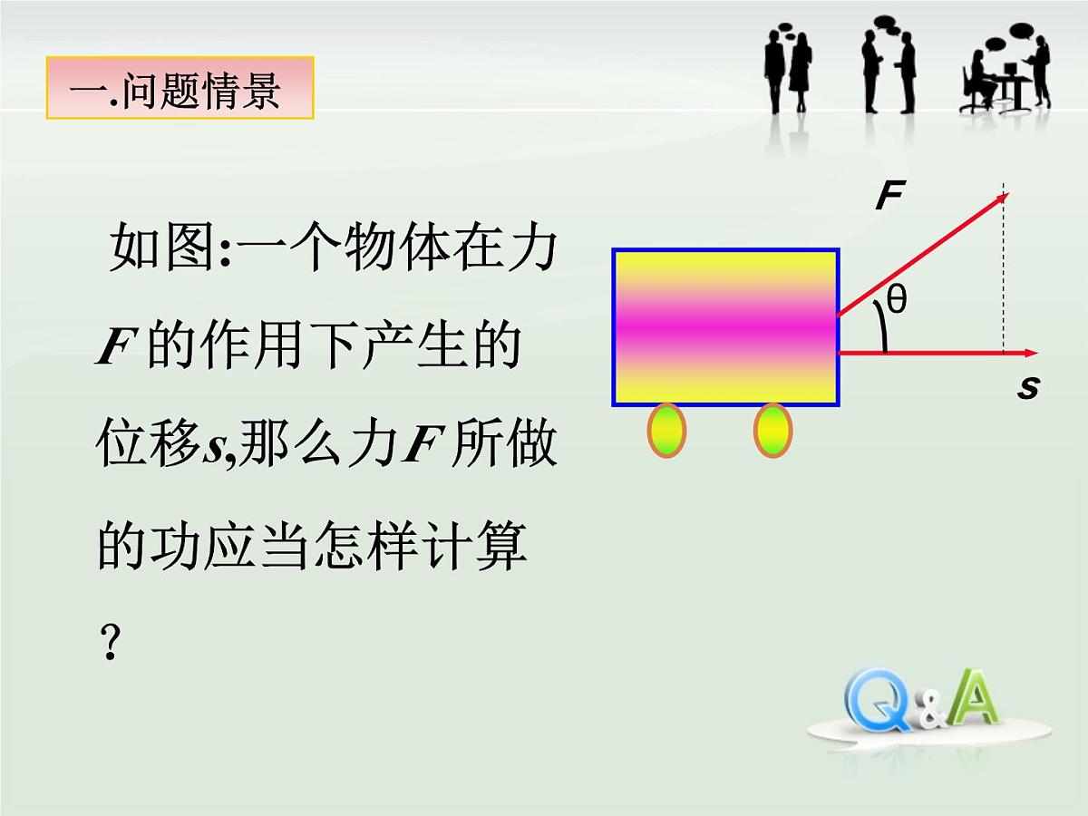 人教课标B版高中数学必修4 2-3-1《向量数量积的物理背景与定义》课件第2页
