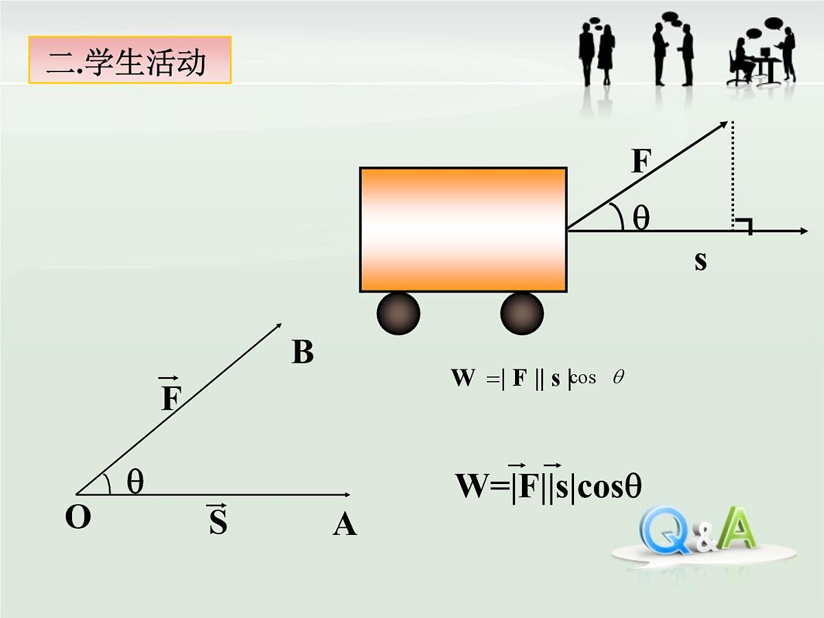 人教课标B版高中数学必修4 2-3-1《向量数量积的物理背景与定义》课件第3页