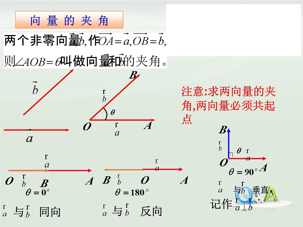 人教课标B版高中数学必修4 2-3-1《向量数量积的物理背景与定义》课件第5页