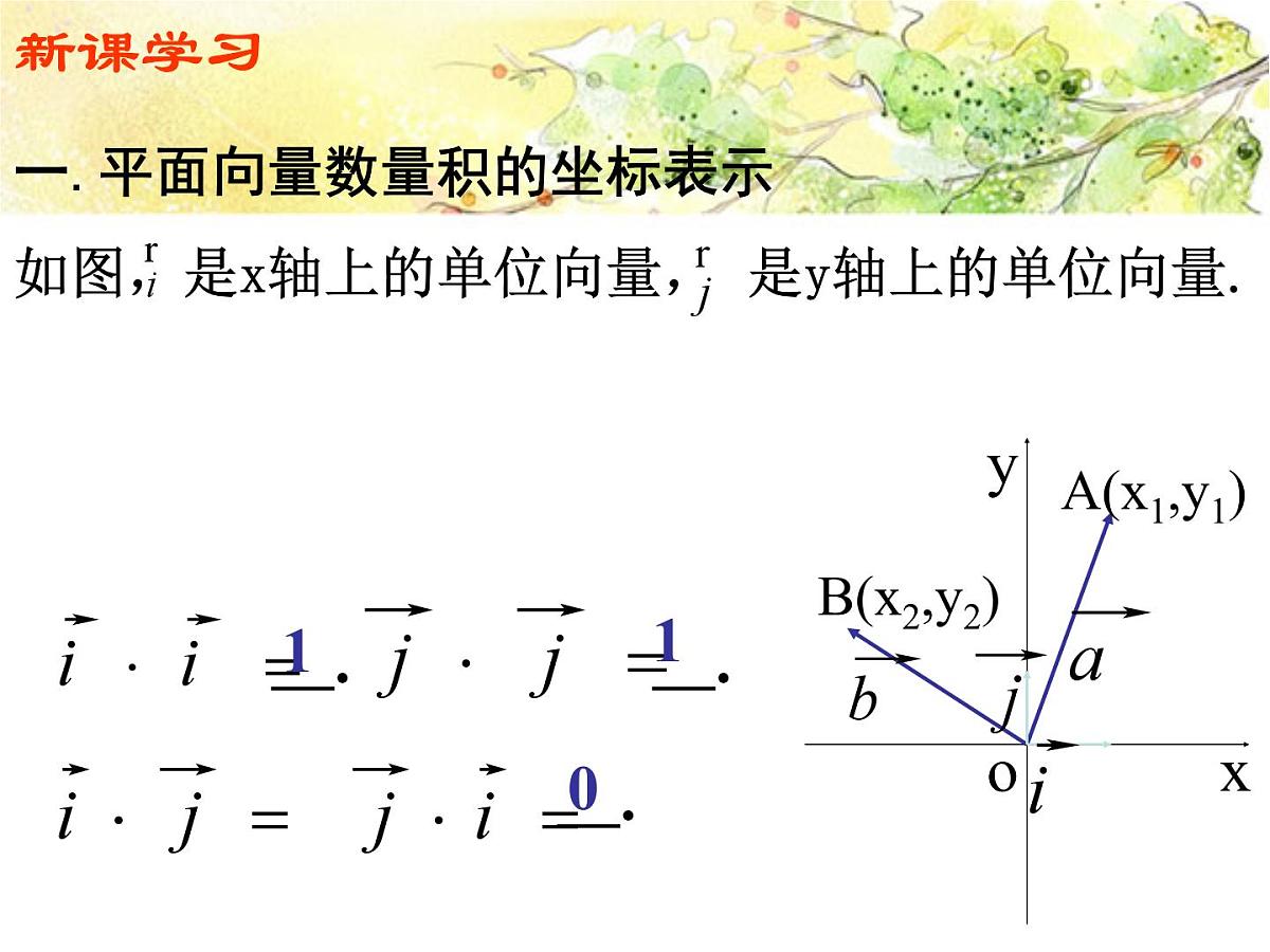 人教课标B版高中数学必修4 2-3-3《向量数量积的坐标运算与度量公式》 课件第4页