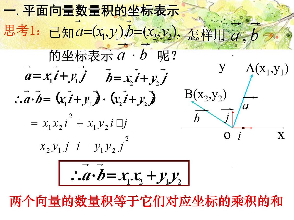 人教课标B版高中数学必修4 2-3-3《向量数量积的坐标运算与度量公式》 课件第5页