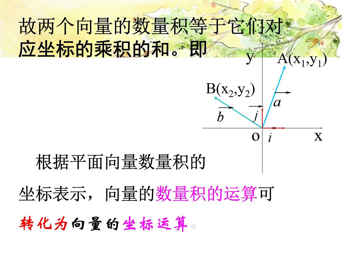 人教课标B版高中数学必修4 2-3-3《向量数量积的坐标运算与度量公式》 课件第6页