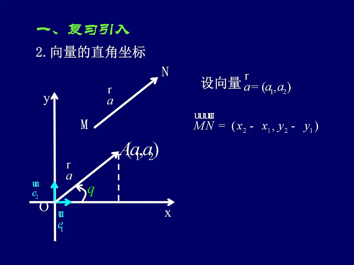 人教课标B版高中数学必修4 2-3-3《向量数量积的坐标运算与度量公式》课件第3页