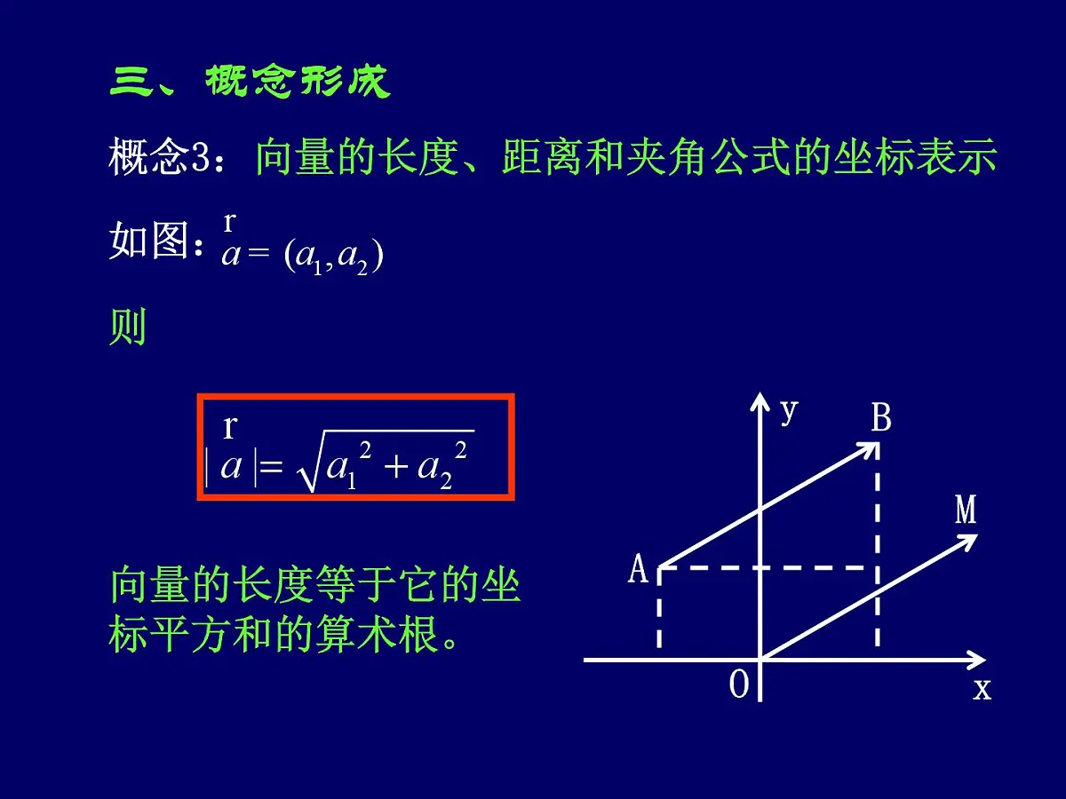 人教课标B版高中数学必修4 2-3-3《向量数量积的坐标运算与度量公式》课件第7页