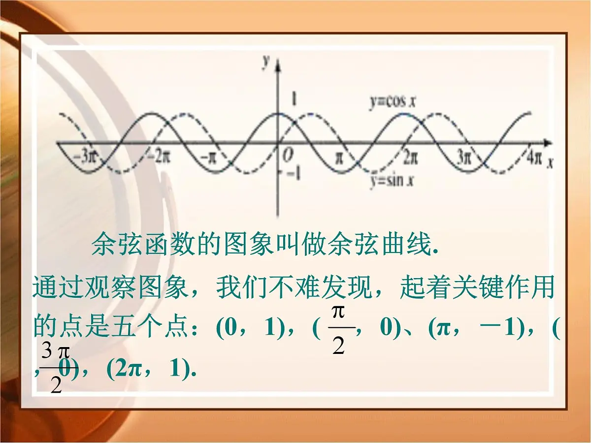 人教课标B版高中数学必修4 1-3-2《余弦函数、正切函数的图象与性质（第1课时）》 课件第3页