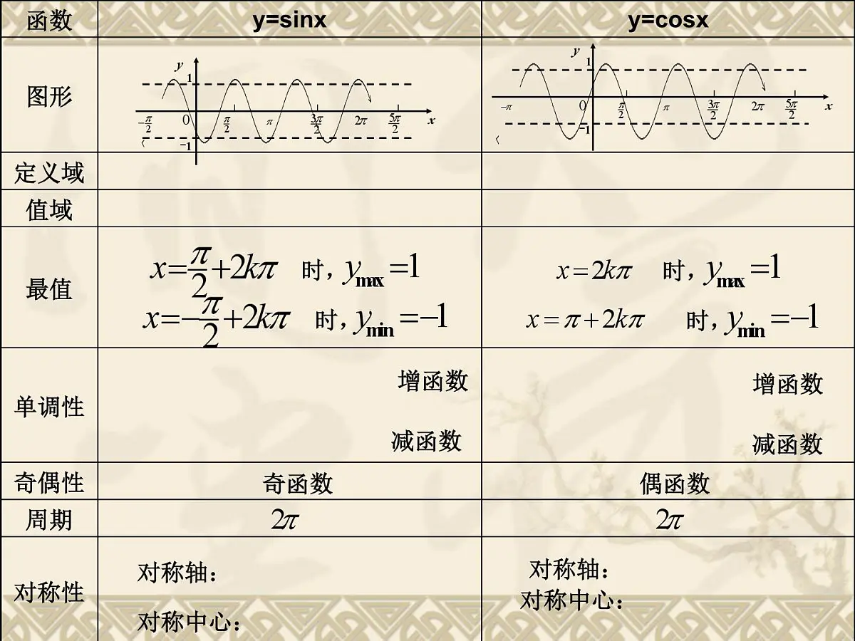 人教课标B版高中数学必修4 1-3-2《余弦函数、正切函数的图象与性质（第2课时）》 教学课件第2页