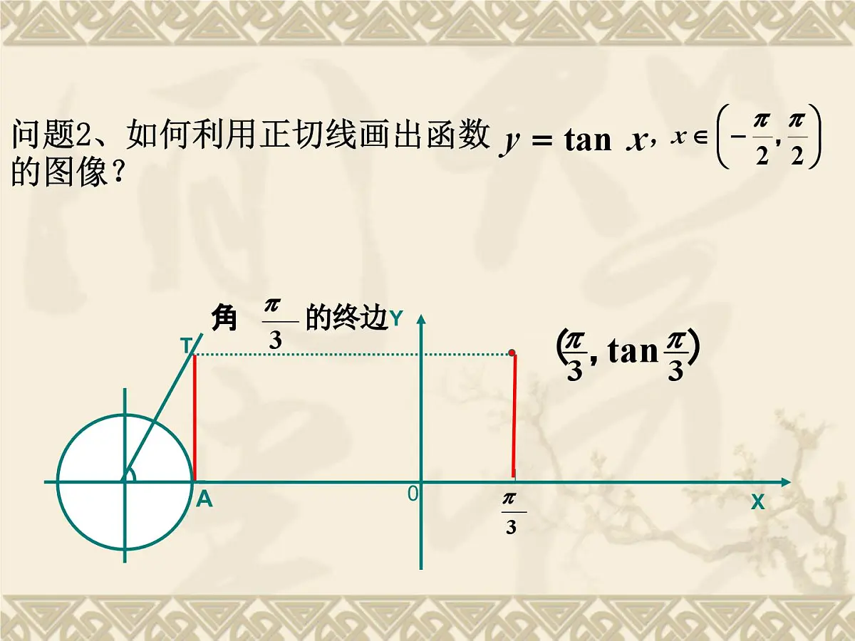 人教课标B版高中数学必修4 1-3-2《余弦函数、正切函数的图象与性质（第2课时）》 教学课件第8页