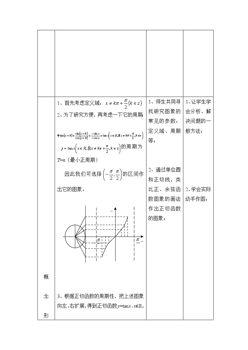 人教课标B版高中数学必修4 1-3-2《余弦函数、正切函数的图象与性质（第2课时）》 教学设计第2页