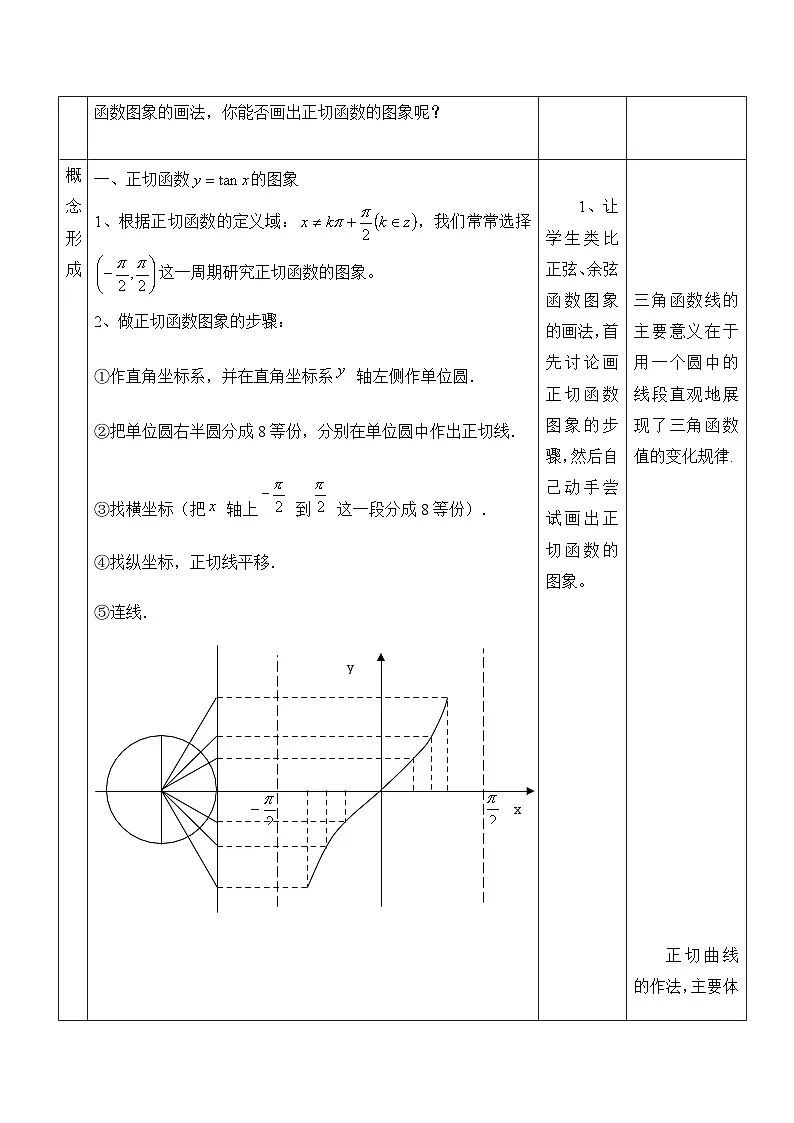 人教课标B版高中数学必修4 1-3-2《余弦函数、正切函数的图象与性质（第2课时）》教学设计第2页