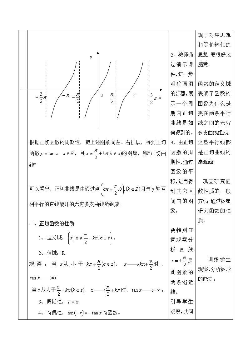 人教课标B版高中数学必修4 1-3-2《余弦函数、正切函数的图象与性质（第2课时）》教学设计第3页