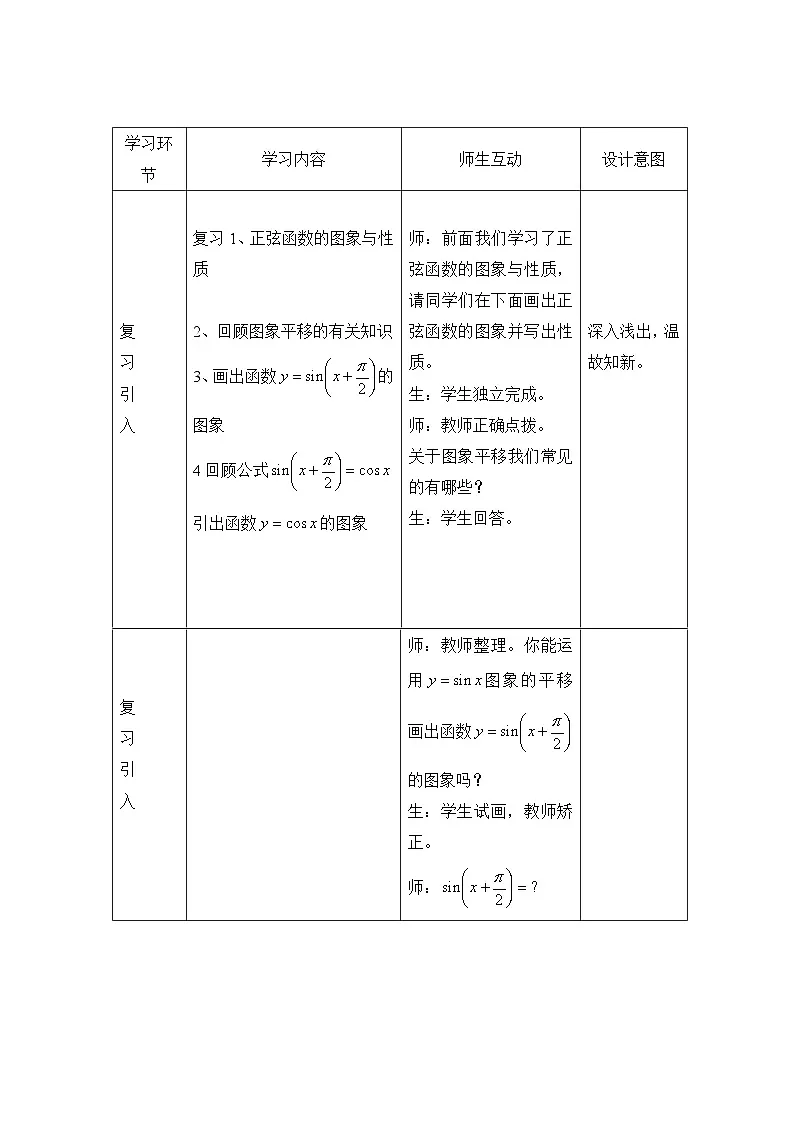 人教课标B版高中数学必修4 1-3-2《余弦函数、正切函数的图象与性质（第1课时）》-教学设计第2页
