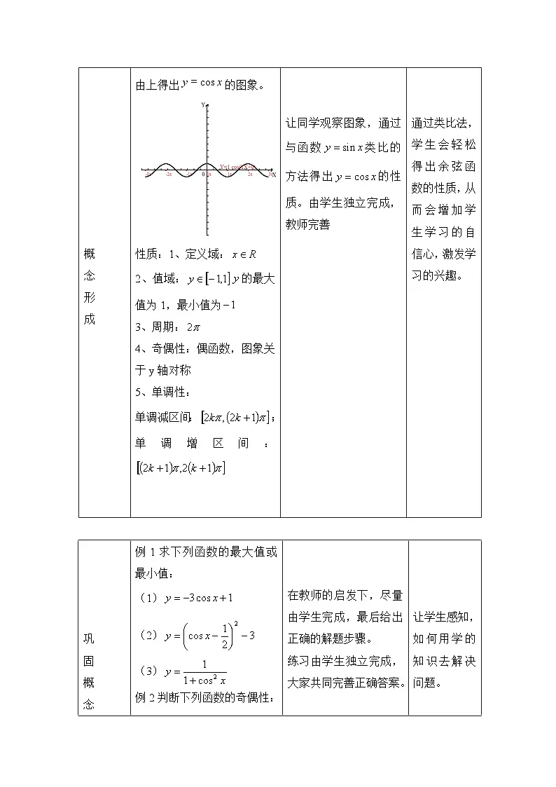 人教课标B版高中数学必修4 1-3-2《余弦函数、正切函数的图象与性质（第1课时）》-教学设计第3页
