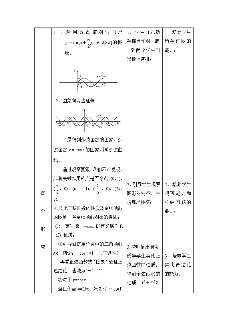 人教课标B版高中数学必修4 1-3-2《余弦函数、正切函数的图象与性质（第1课时）》教学设计第2页