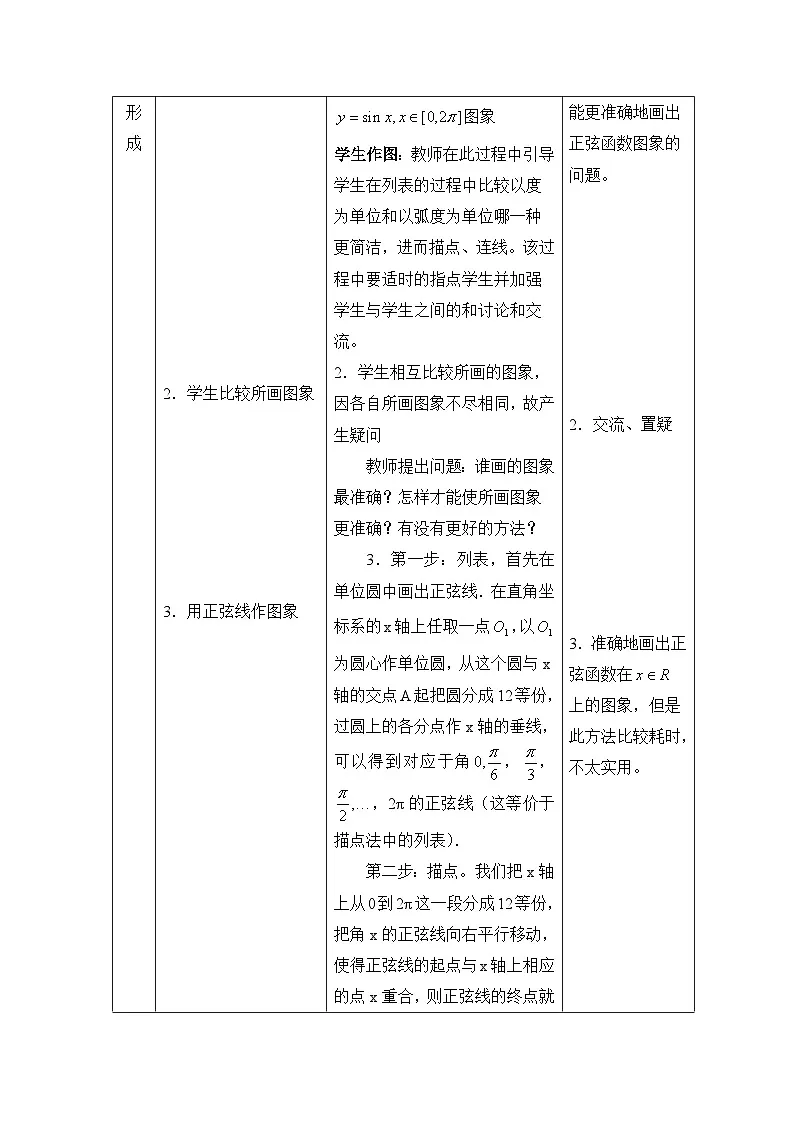 人教课标B版高中数学必修4 1-3-1《正弦函数的图象与性质（第1课时）》 教学设计第2页