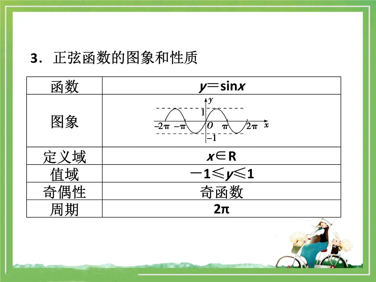 人教课标B版高中数学必修4 1-3-1《正弦函数的图象与性质》 教学课件第8页