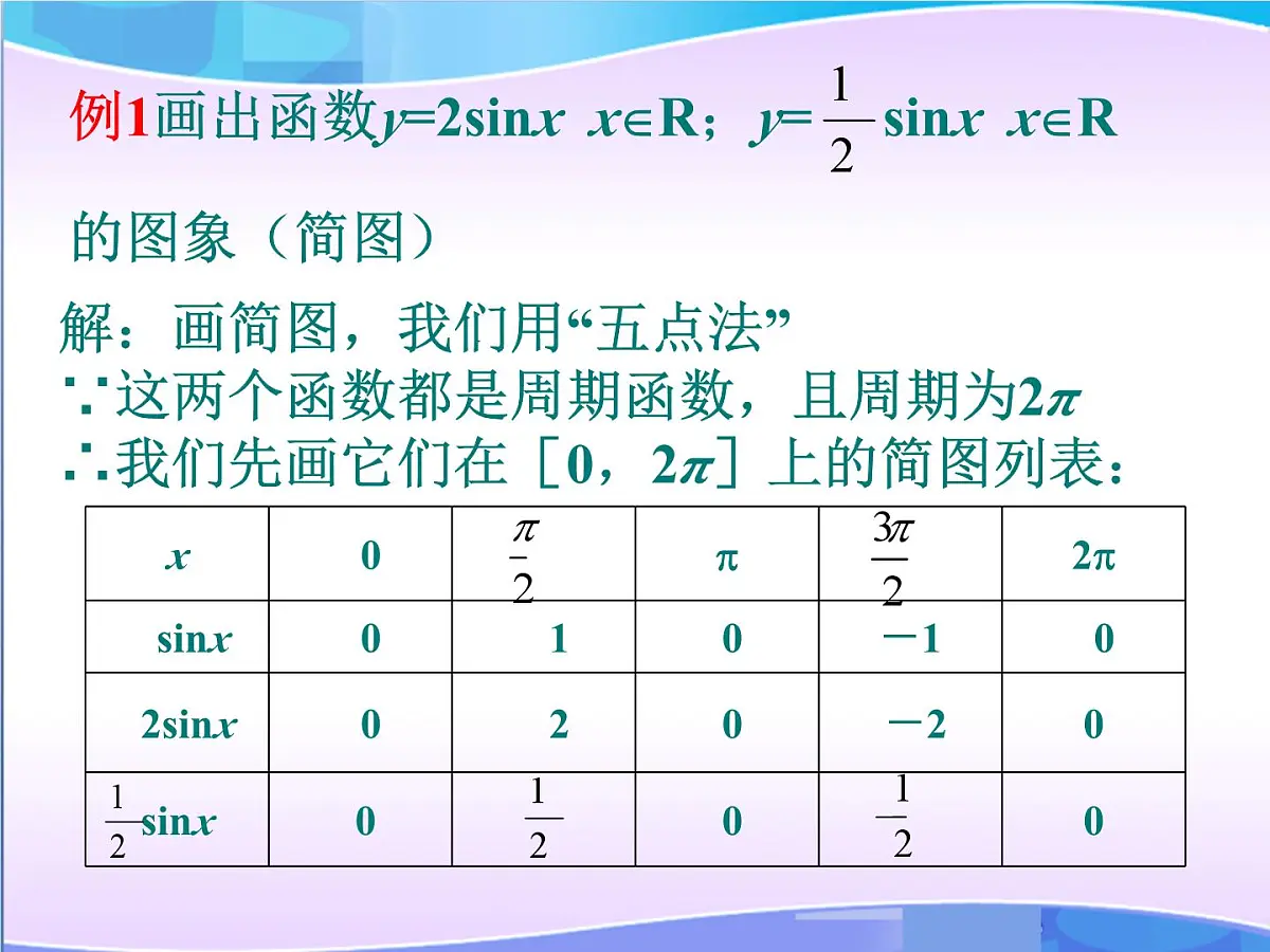 人教课标B版高中数学必修4 1-3-1《正弦函数的图象与性质（第3课时）》课件第4页