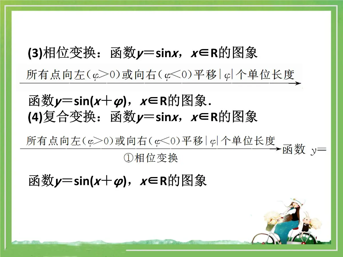 人教课标B版高中数学必修4 1-3-1《正弦型函数y＝Asin(ωx＋φ)》教学课件第8页