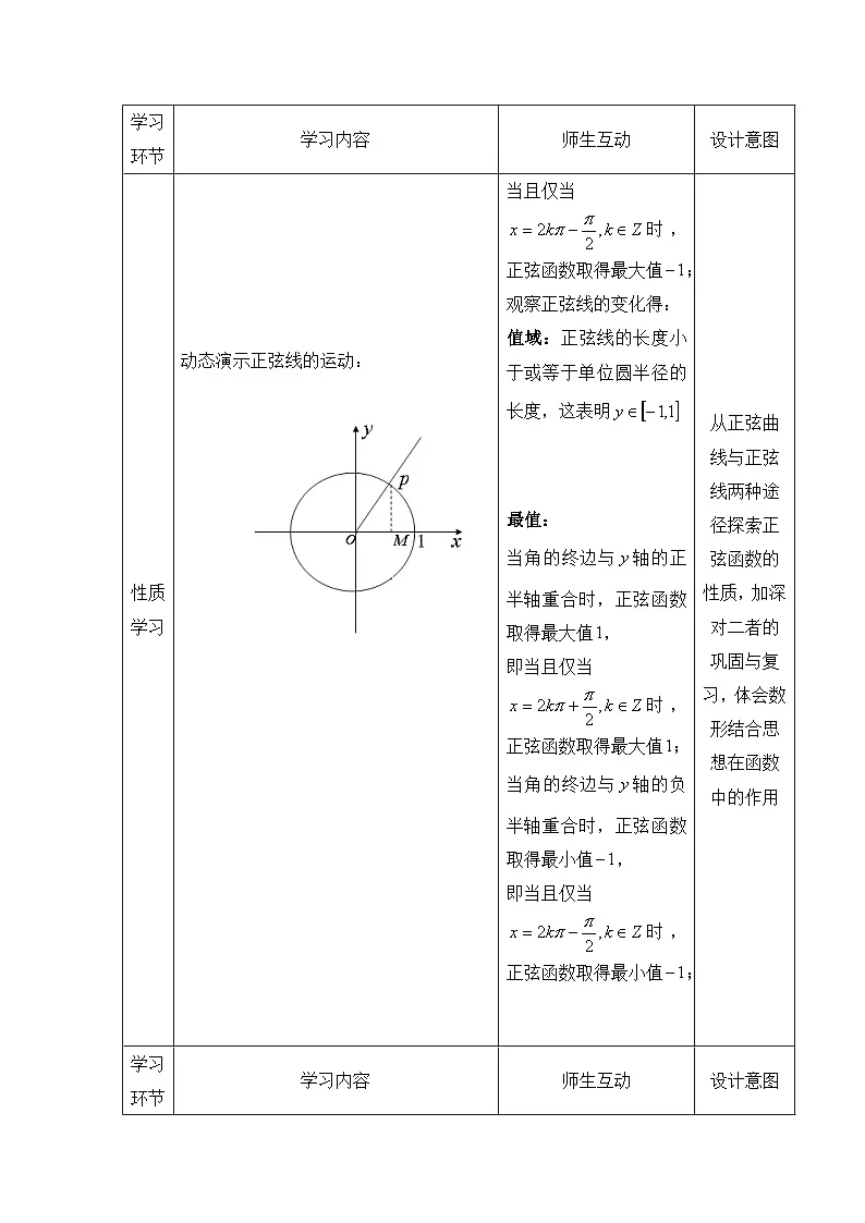 人教课标B版高中数学必修4 1-3-1《正弦函数的图象与性质（第2课时）》-教学设计第2页