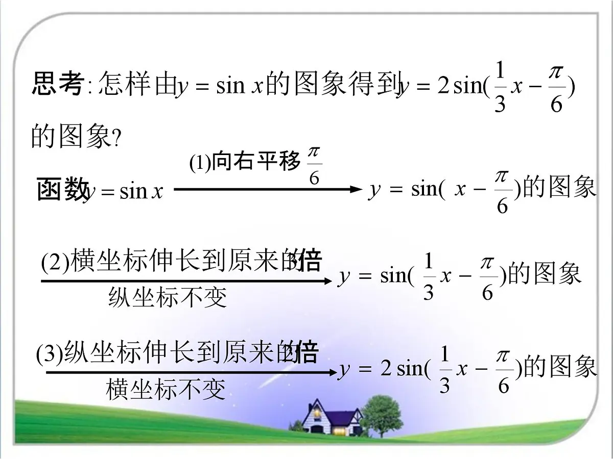 人教课标B版高中数学必修4 1-3-1《正弦型函数y＝Asin(ωx＋φ)》 教学课件第7页