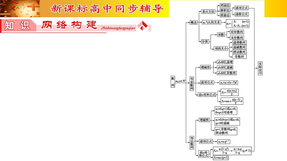 复习课件 人教课B标版高中数学必修5 第二章-数列第2页
