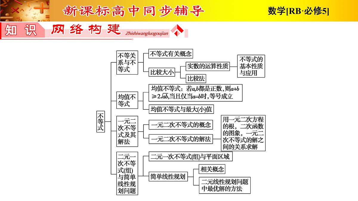 复习课件-人教课B标版高中数学必修5 第三章不等式第2页