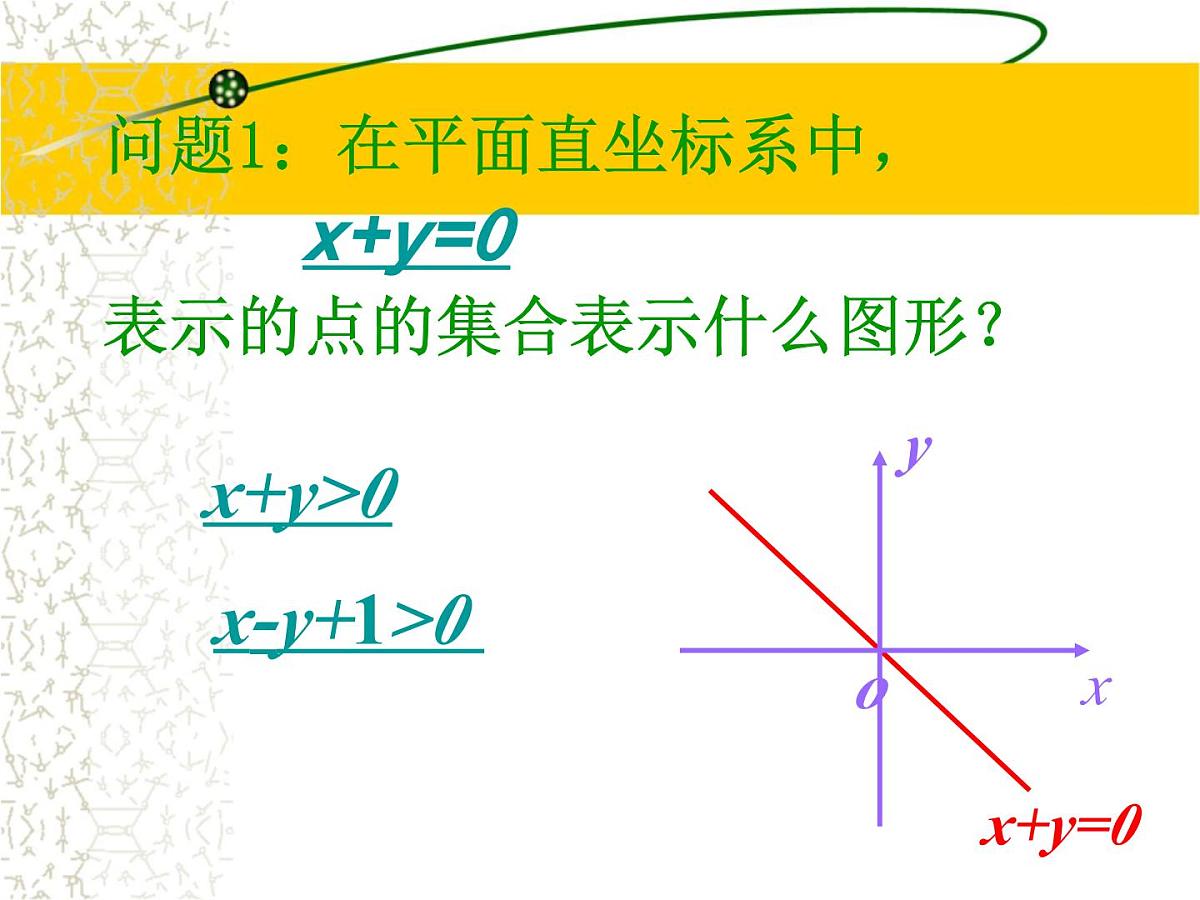 人教课B标版高中数学必修5 3-5-2 二元一次不等式（组）所表示的平面区域-课件第2页