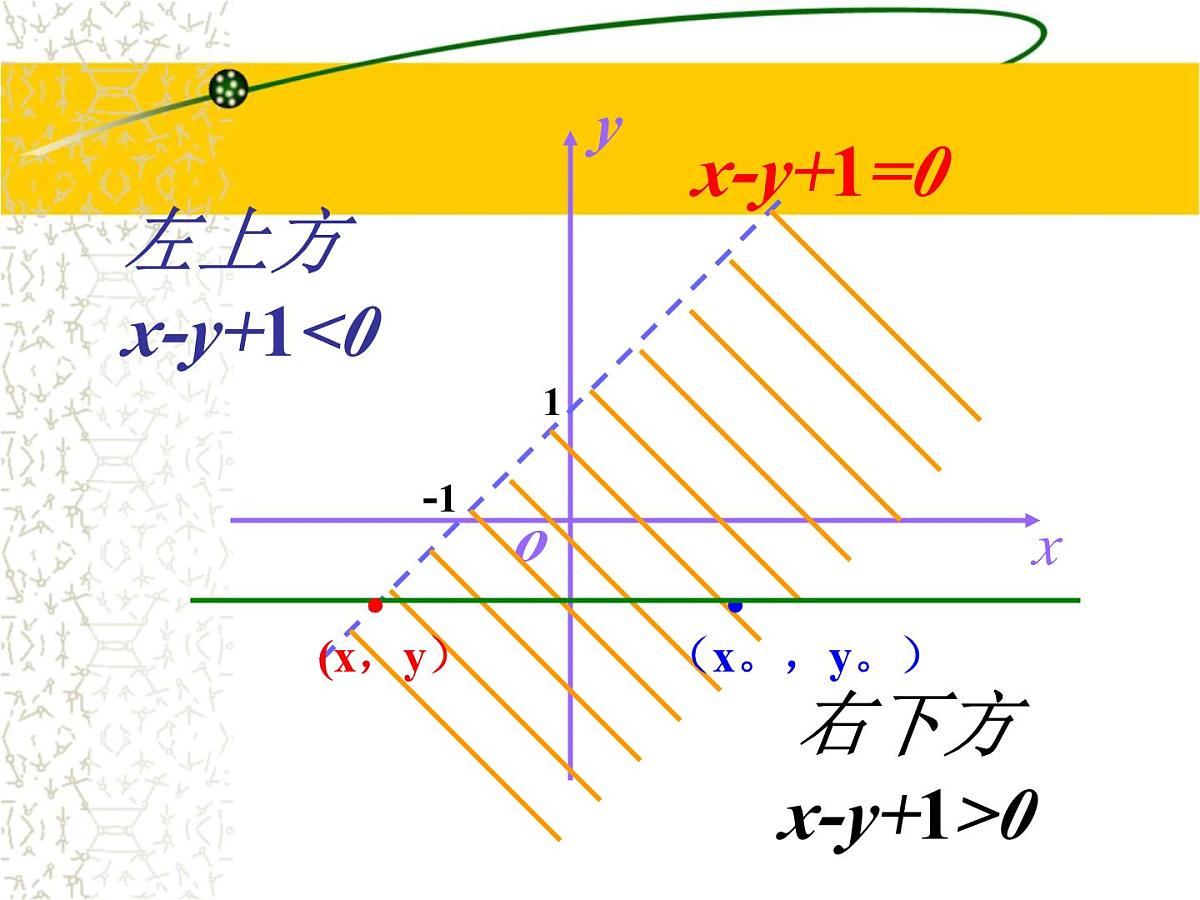 人教课B标版高中数学必修5 3-5-2 二元一次不等式（组）所表示的平面区域-课件第6页
