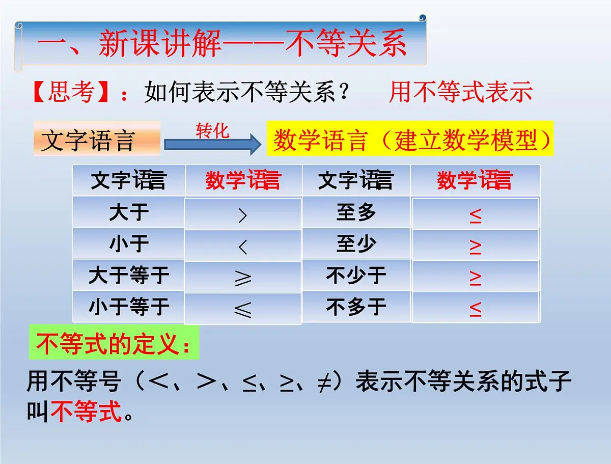 人教课B标版高中数学必修5 3-1-1《不等关系与不等式》课件第3页