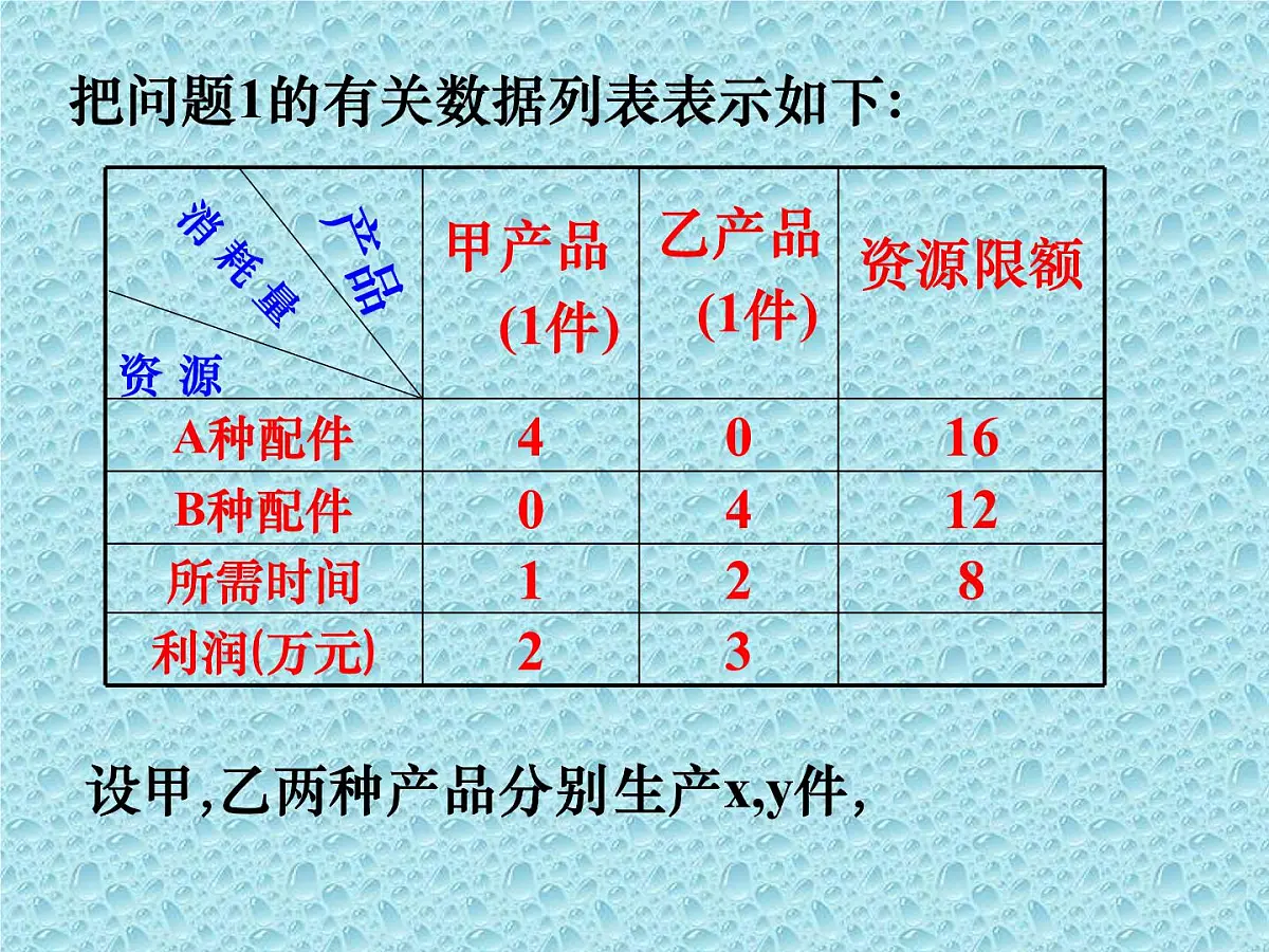 人教课B标版高中数学必修5 3-5-2《简单的线性规划问题第一课时》课件第4页