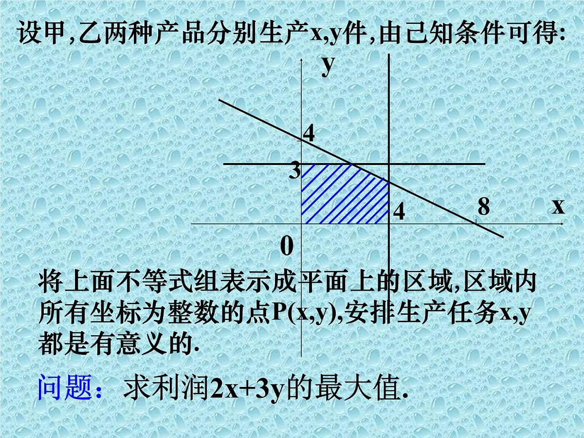人教课B标版高中数学必修5 3-5-2《简单的线性规划问题第一课时》课件第5页