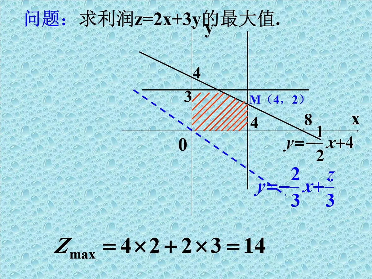 人教课B标版高中数学必修5 3-5-2《简单的线性规划问题第一课时》课件第7页